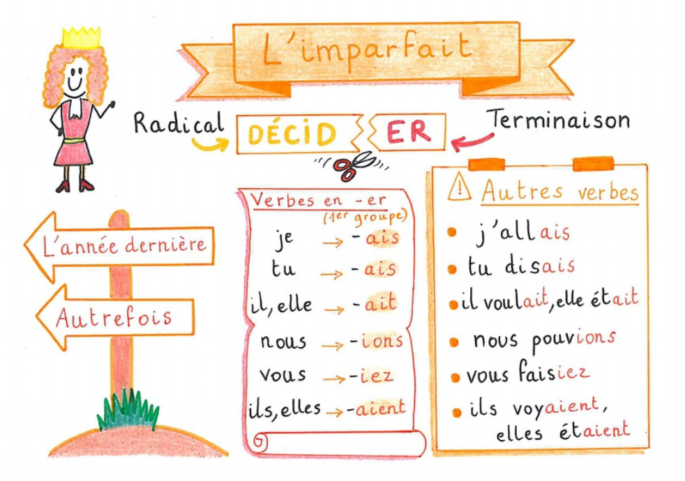 C4 - L'imparfait
